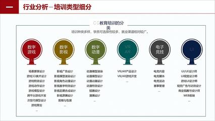 作品集-產品助理、交互設計
